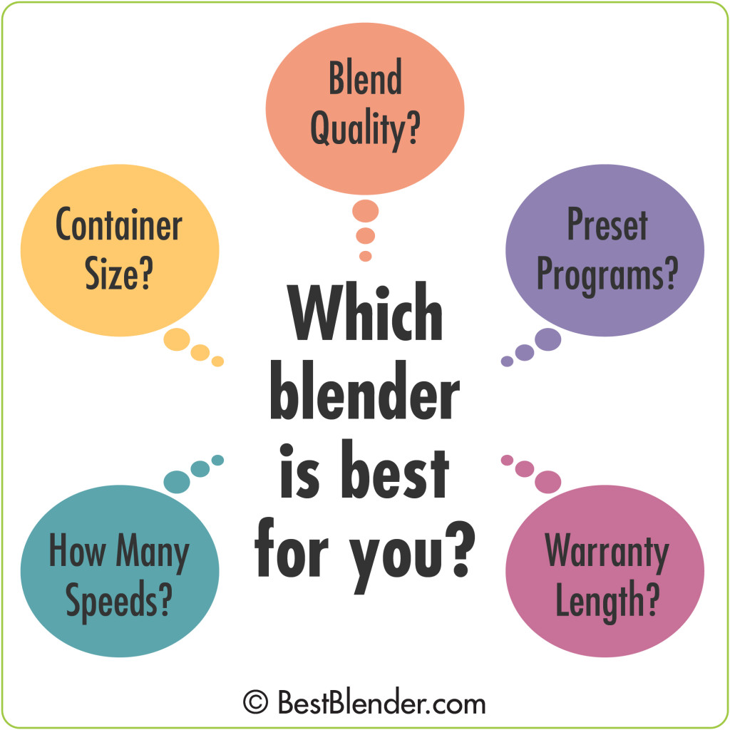 Which blender is best for you?